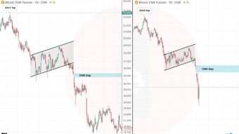 CME Gap – Not a Verdict. History Has Already Proven It.