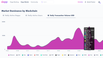 📊July Blockchain Dapp Market Update