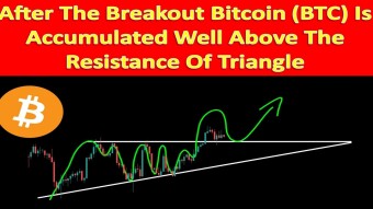 After The Breakout Bitcoin (BTC) Is Accumulated Well Above The Resistance Of Triangle