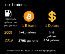 Simple Bitcoin and US dollar comparison