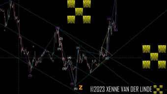 XRP EW Update 14/01/2023 Did We Bottom? [2]