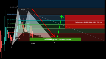 Mirror Protocol (MIR) formed a BAT | A good long opportunity