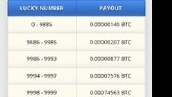 #1 Faucet site hands down