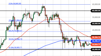 One Final Bitcoin Plunge Before Bulls Return? (July 8 Forecast)