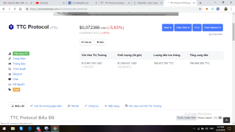 AIRDROP  TTC Protocol (TTC) list on CMC Price $0,072386 USD