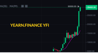 yearn.finance(YFI )will lead the next bull run! bitcoin up  2%