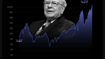 Bubble or New Normal?