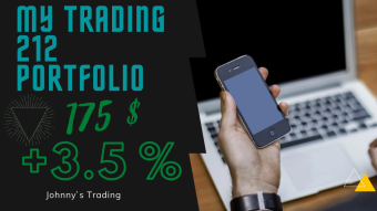 My portfolio update January 2021 | I am 3.5 % profit in 2 months