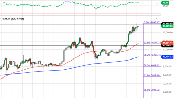 Bitcoin Daily Price Forecast (11/4/20) - Will U.S. Election be Catalyst for Bitcoin?