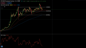 Price analysis | BTCUSD.