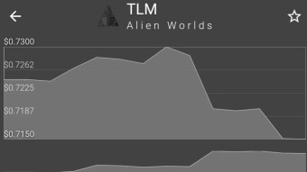 The RISE of ALIEN WORLDS‼️⁉️