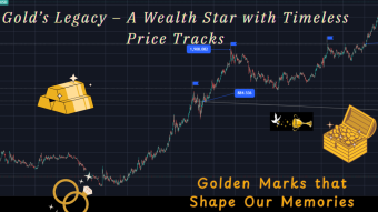 Gold’s Legacy Marked by Its Price Footsteps in the Chart: A Cup & Handle Constellation!