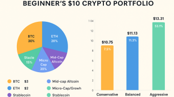 Beginner’s Guide to a $10 Crypto Portfolio: Research-Based Approach