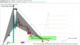 Stellar (XLM) Has Formed Crab Within BAT And Competed The Bullish Setup To Achieve Highest Price Ever In The History Of Lumens