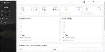 Trying Out DClick For Steemit