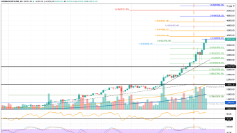  BTC, ETH & BNB Price Outlook for Q1 2021 