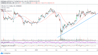 Bitcoin Technical Analysis: BTC/USD Stalls Under $9,300, Volatility Expected As Bitcoin Futures Expire