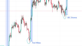 A very effective (and easy) trading strategy for beginners