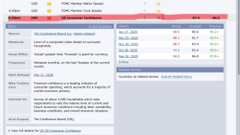 The Economic Crossroads: Manufacturing Gloom vs. Consumer Hope