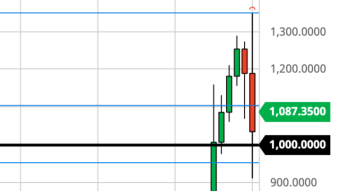 Ethereum Daily Price Forecast (1/12/20) - Is the Bloodshed Over Yet?