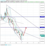 CyberMiles/Bitcoin (21 May) #CMT $CMT #BTC $BTC