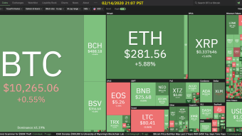 Curate Bitcoin 02/14/2020 by dobobs