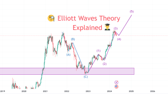Elliott Waves: A Powerful Tool For Technical Analysis (Part 1)