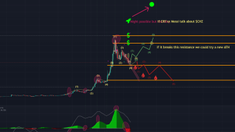 $CHZ/USDT Analysis /Forecast (THE DIP IS NEAR)