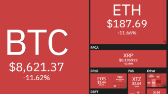 Bitcoin dropped pre halvening