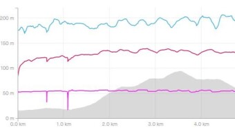 Fartlek on hills, easy way