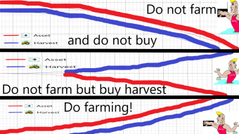 Should We Farm? My Yield Farming Theoretical Calculation Opinion