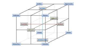 The Bartle test of gamer psychology and the Big 5 personality traits