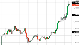 Bitcoin Daily Price Forecast (11/10/20) - Quick Pause or Signs of Reversal?