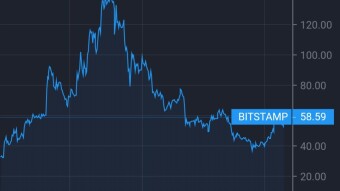 LTC overview for today: Close all open positions.