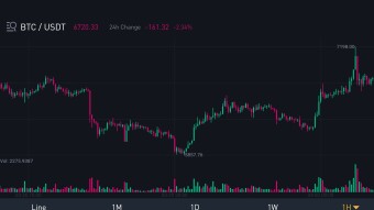 Bitcoin's pump explained.