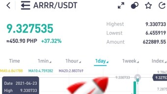 Pirate Chain (ARRR): All Pump No Dump Till ___$⁉️⁉️