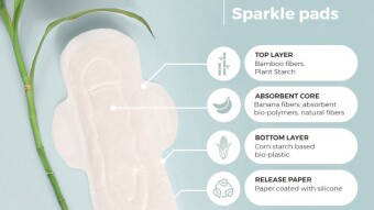 CORN STARCH,BANANA AND BAMBOO FIBERS TO REVOLUTIONIZE SANITARY PADS AND DIAPERS INTO ORGANIC
