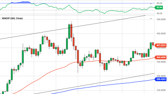 Ethereum Daily Price Forecast (10/26/20) - Expecting High Volatility: All Eyes on $400