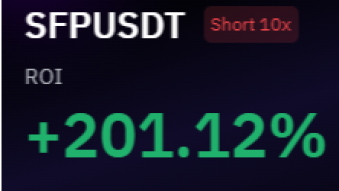 Trading Review 2 - Cryptocurrency Safepal ($SFP)