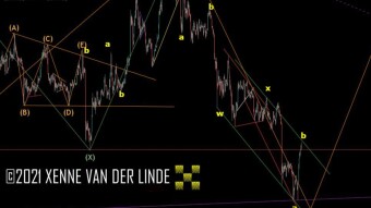 XRP EW Update 25/11/2021 A Bigger Triangle (4)