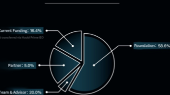 CRYPTO GEMS #3: RESERVE PROTOCOL