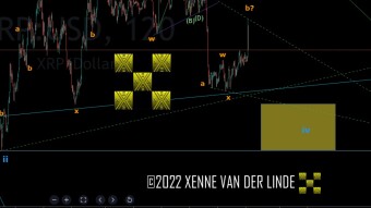 XRP EW Update 26/08/2022
