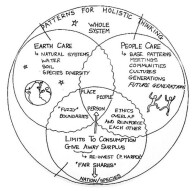Permaculture & Blockchain: More Similar Than You Might Think
