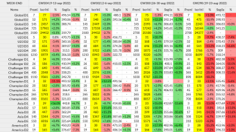 Sorare - GW304 - Post-GameWeek Stats