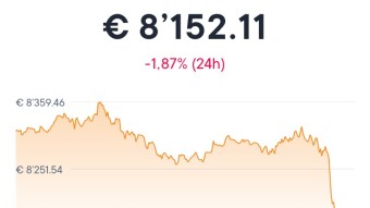 Current price prediction by the Swissborg Wealth App