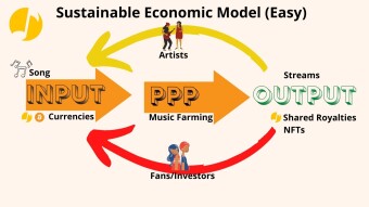 From Pay Per Play Smart Contract to NFT economy - Musicoin was born to change the music industry and I will explain how (part 4) Easy
