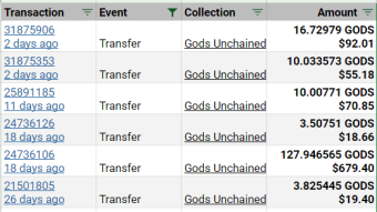Play to Earn: My current earnings