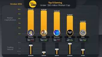 Top NFT Game to play to earn online with huge rewards and still low marketcap