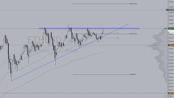 Can Ethereum go to the $1700 ?