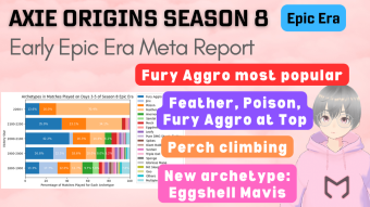 Axie Infinity: Origins Meta Report - Season 8 Early Epic Era (22 Apr 2024)